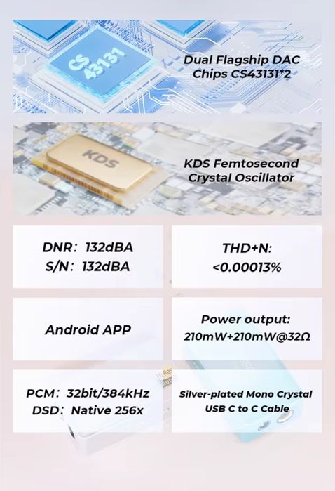 iBasso Macaron HI-FI ЦАП підсилювач CS43131x2