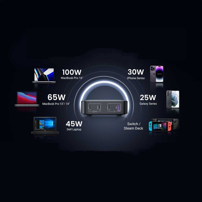 Блок питания 100W UGREEN Gan зарядка блочок для быстрой зарядки