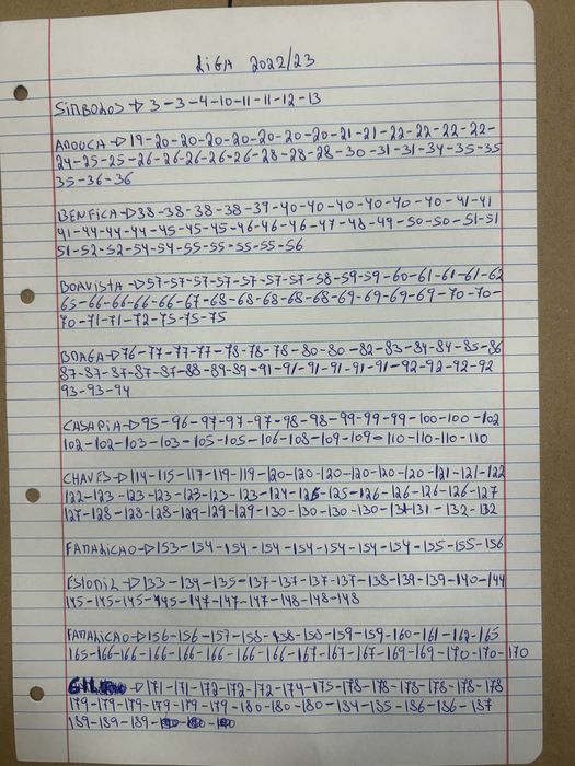 Cromos liga portuguesa 2022/23 e 2023/24