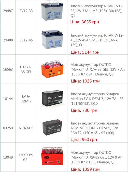 АКЦІЯ! Акумулятори LogicPower LP 6-DZM AGM тягові