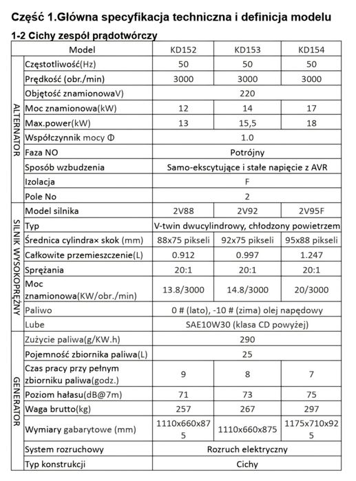 Agregat prądotwórczy DIESEL 14/15,5kW W-wa. RATY 0%