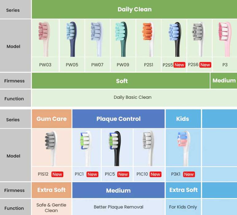 Оригінальні насадки (2 шт) для зубних щіток Oclean