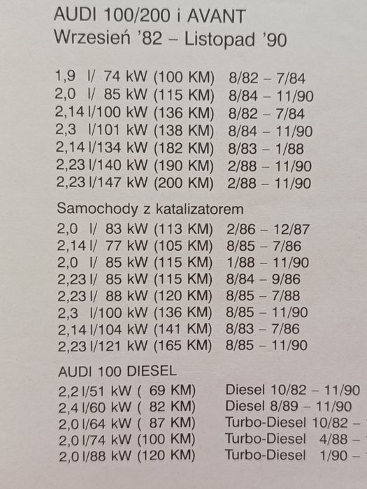 Książka Sam naprawiam Audi 100/200 /Audi 100 diesel  H.R. Etzold