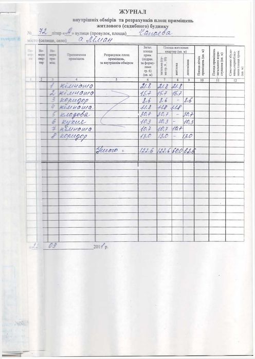 Продам земельну ділянку 25 соток з будинком біля моря | с. Лиман | 7 км до Катранки та Расєйки