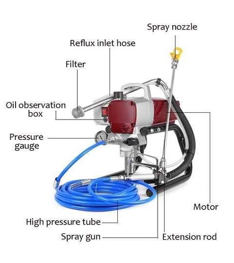 Máquina de Pintura, para Pintores Profissionais - Goeik