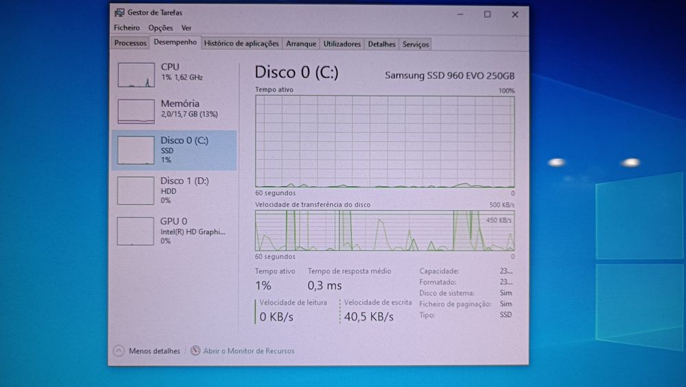 Mini pc i5-7500T 16Gb ddr4 250Gb SSD nvme + 500Gb sshd