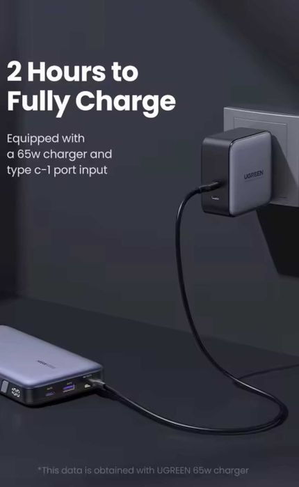 UGREEN PB205 145W Powerbank 25000mAh Швидка зарядка, QuickCharge, PD