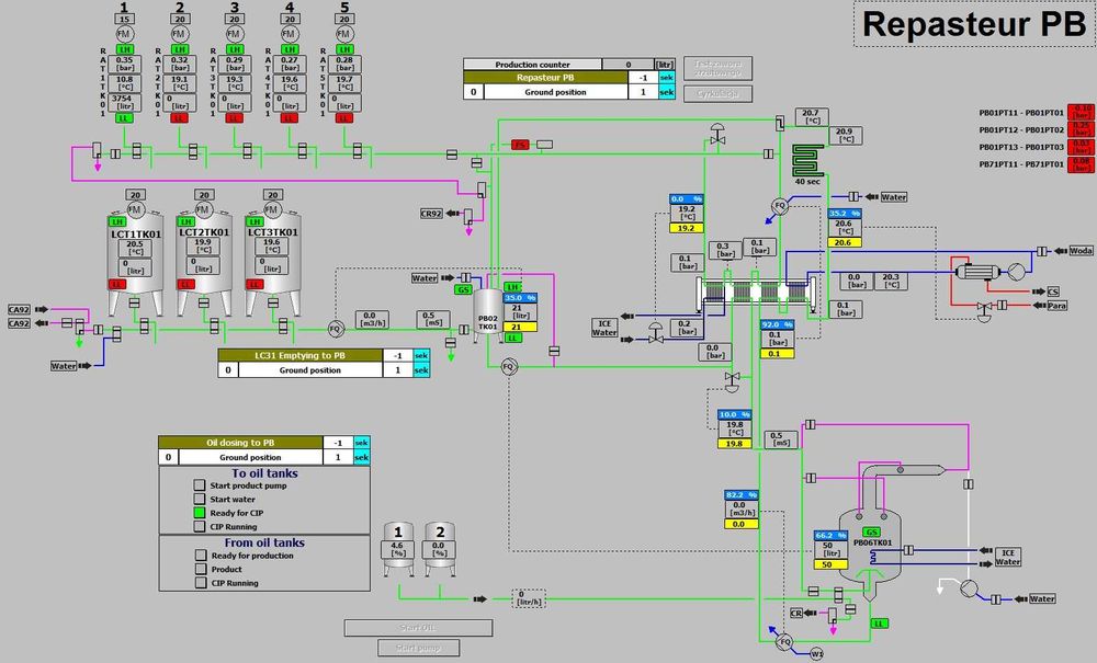 Automatyka Przemysłowa, programowanie PLC  Siemens S7-300/400/1500