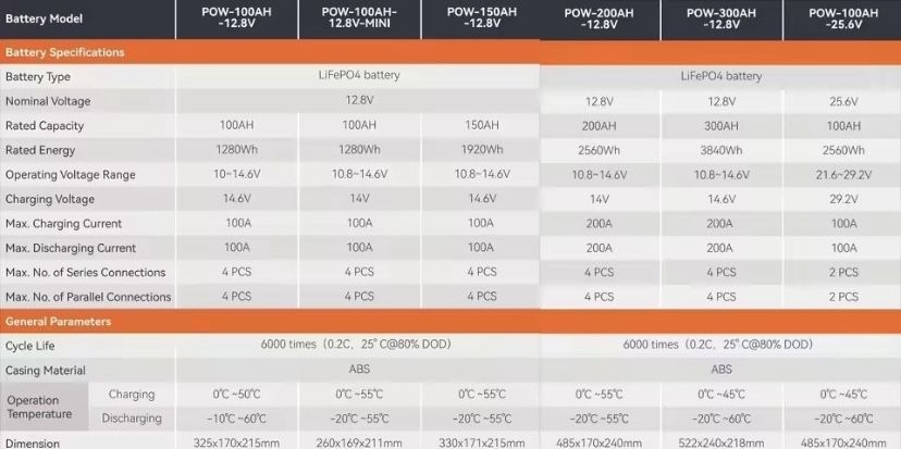PowMr 24V 100Ah акумулятор