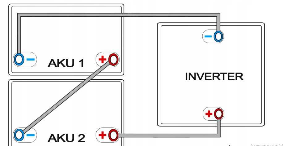 Зарядная станция / ДБЖ / ИБП 1800/2500W Volt Polska SINUS PRO 2500 W
