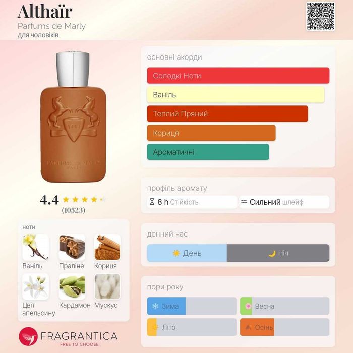 Парфуми Parfums de Marly Althaïr 75 мл ОРИГІНАЛ!