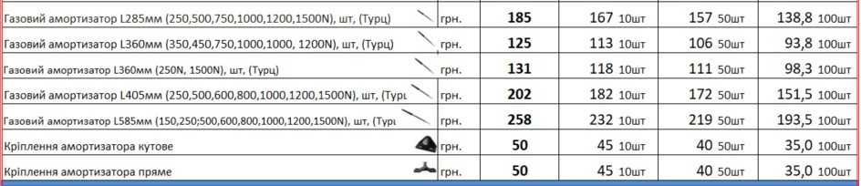 Газовий амортизатор для люка, багажника, Газліфт для ліжка 285-585мм