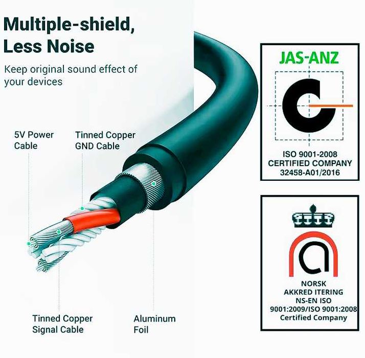 Nowa karta dźwiękowa - usb do komputera