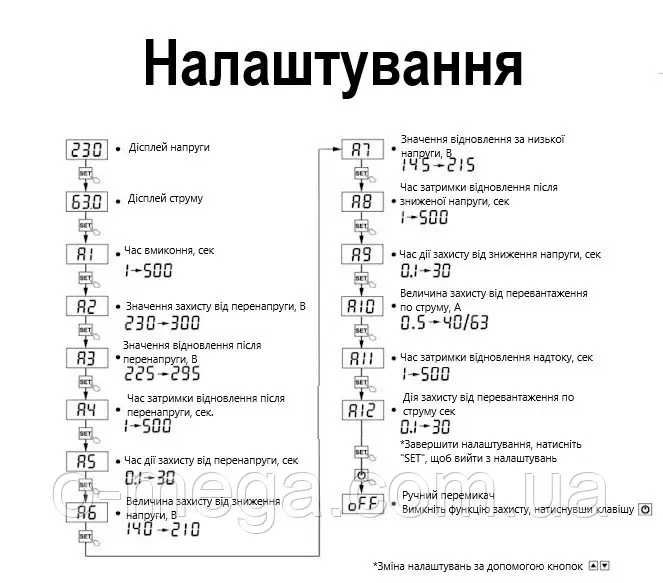 Реле напряжения ,напруги. та струму з РК, Счетчиком кВт/г, 220В 63А 2