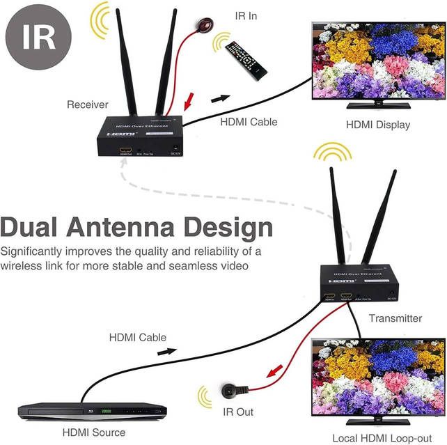 Бездротовий передавач і приймач HDMI 200 м