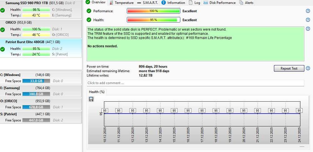 SSD диск Patriot Burst Elite 480GB 2.5" SATAIII TLC, Накопичувач, ССД