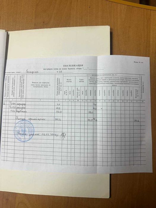 ГАЗОТРОН 71м2 Продам ОФІСНЕ приміщення за НАЙНИЖЧОЮ Ціною у місті