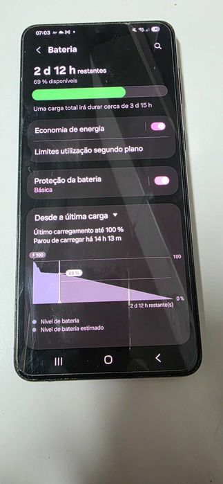 Samsung S21 plus