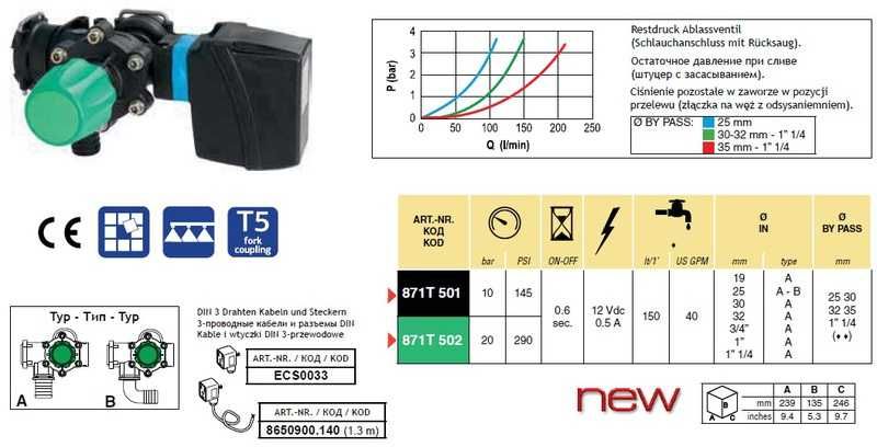 Elektryczny Rozdzielacz 5 – sekcyjny do opryskiwacza | ARAG