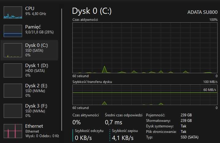 Komputer I5-13600KF, 32 GB RAM, 3 TB, 1000W