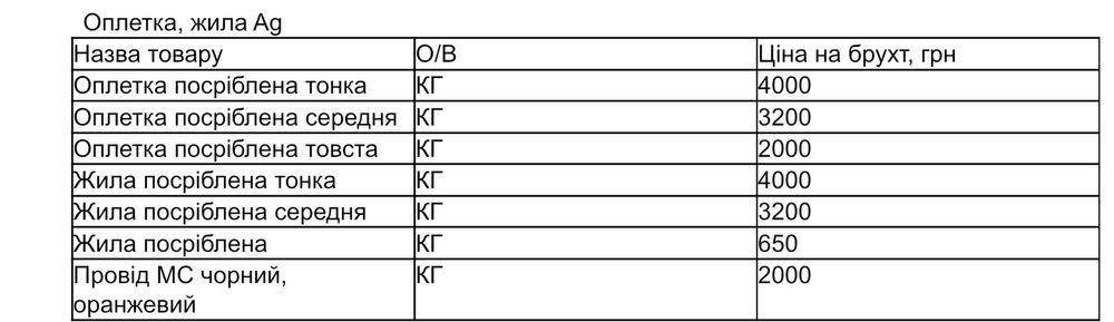 Скупка Радіодеталей !