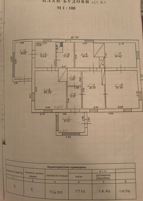 Продаж житлового будинку