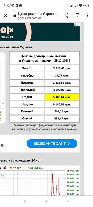 Дорогоцінні метали