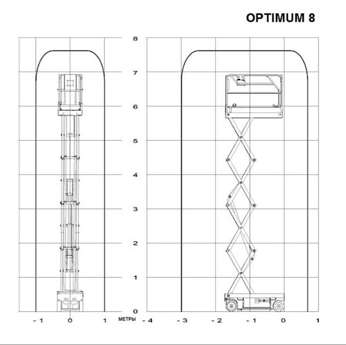 ОРЕНДА акумуляторного ножичного підйомника Пекканіска OPTIMUM 8