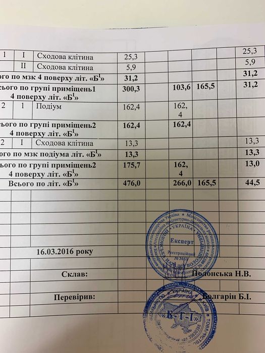 Commercial real estate at st. Kostandi (area 476 m²) - Atlanta.ua - photo 10