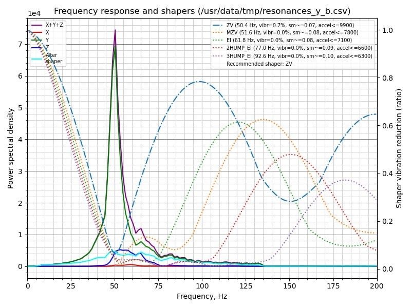 Creality K1 Pro Bambu lab killer
