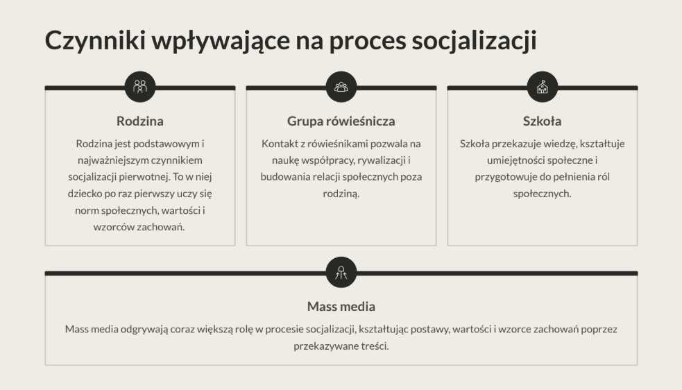 MATURA 2026 Wos – Kurs Kompletny + Notatki + Korepetycje