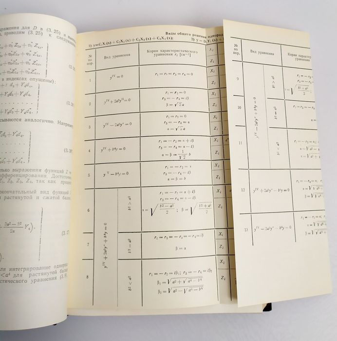 АВИА Проектирование самолёта Строительная механика самолета Уманский