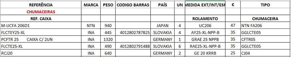 Rolamentos / Chumaceiras - NOVOS