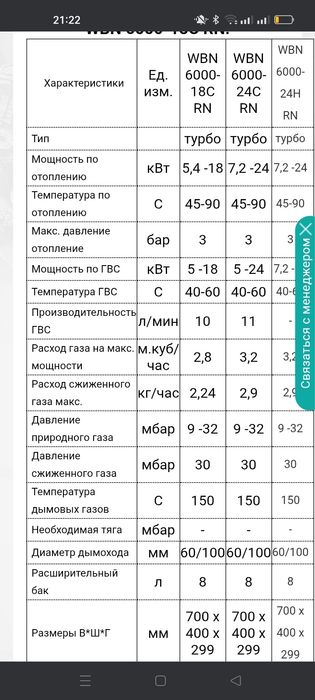 Продам Котёл Bosch