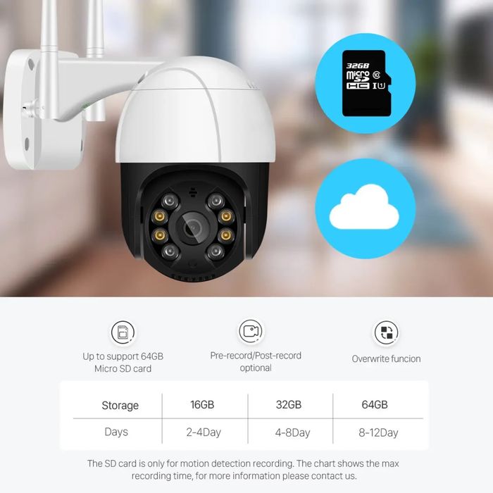 Wi-Fi PTZ Камера 360° IP66 | Нічне Бачення | Датчик Руху | Full HD