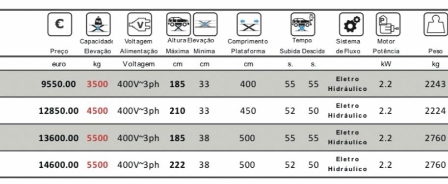 Tesoura para alinhamento