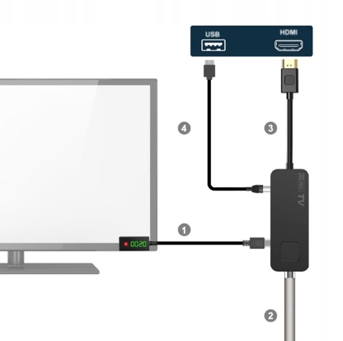 ТБ-тюнер UBISHENG U3mini DVB-T2 DVB-C Dolby Audio H.265/HEVC Чорний