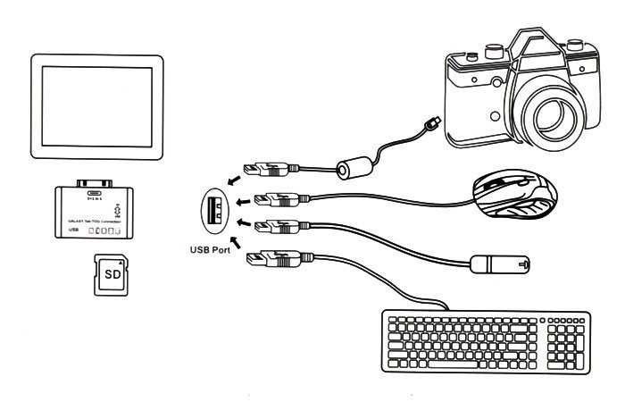 USB кардридер/адаптер/Сonnection Kit 5 в 1 для Samsung Galaxy Tab