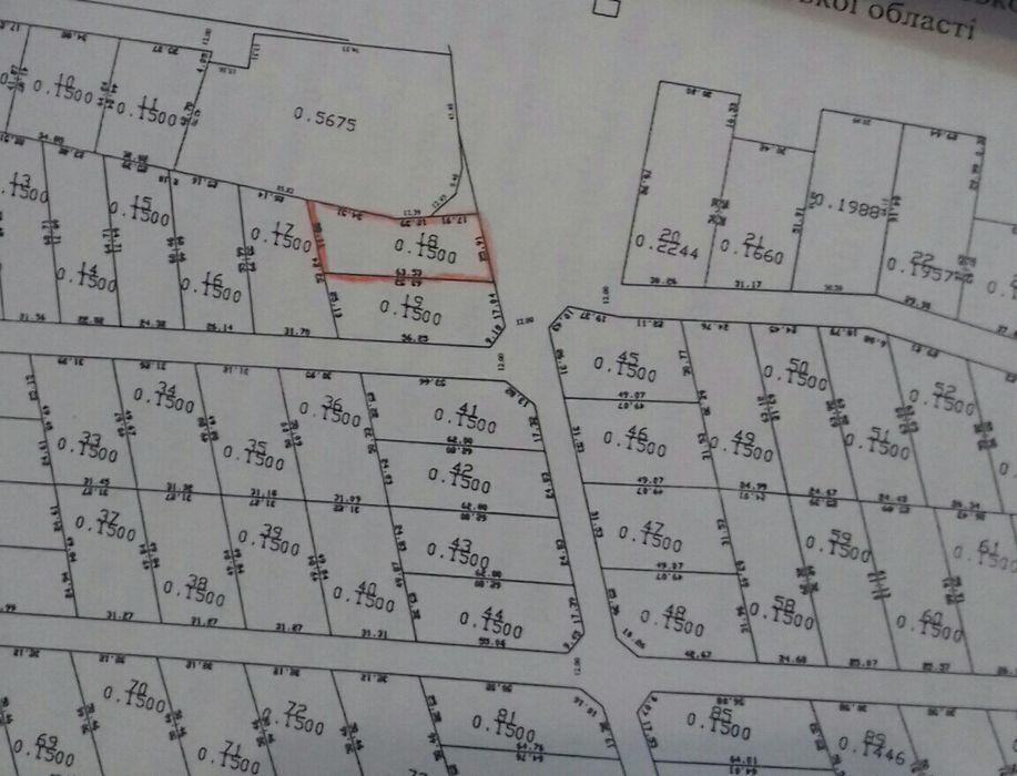 Земельні ділянка