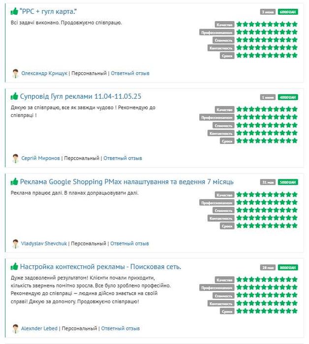 SEO-просування сайтів | Оптимізація під Google | Інтернет-маркетолог
