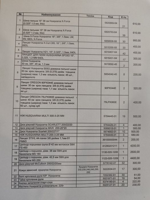 Запчастини та розхідні матеріали Husqvarna Хускварна