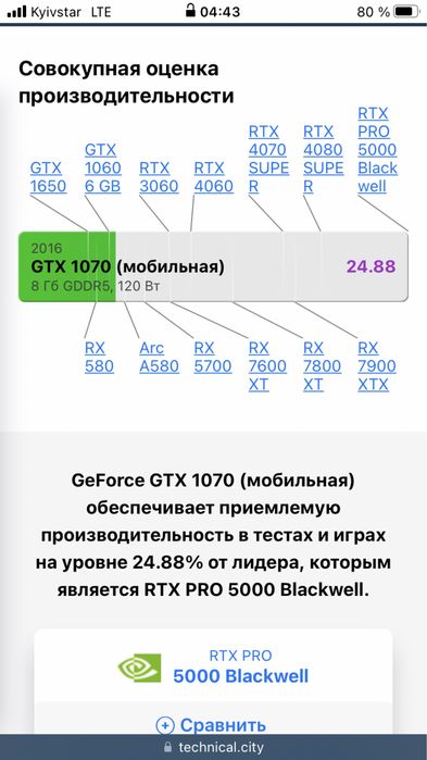 Ігровий CLEVO P770DM 17.3" i7-6700K RAM-16gb SSD-180gb NVIDIA M3000M4g