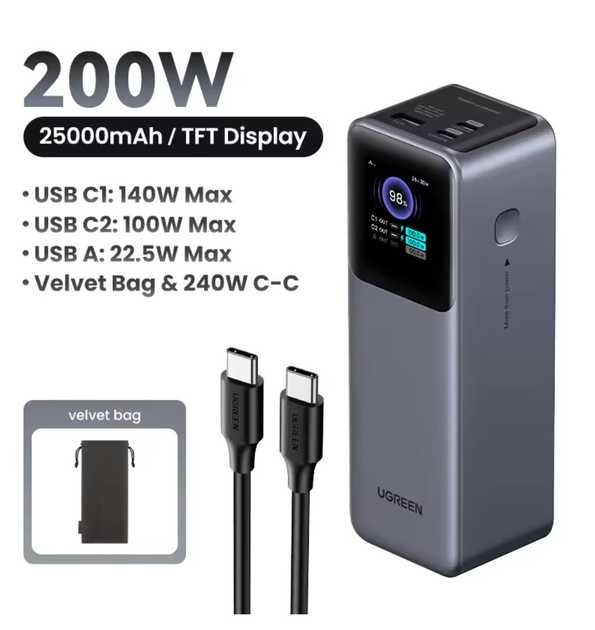 Павербанки Ugreen 45W / 145W / 160W / 200W