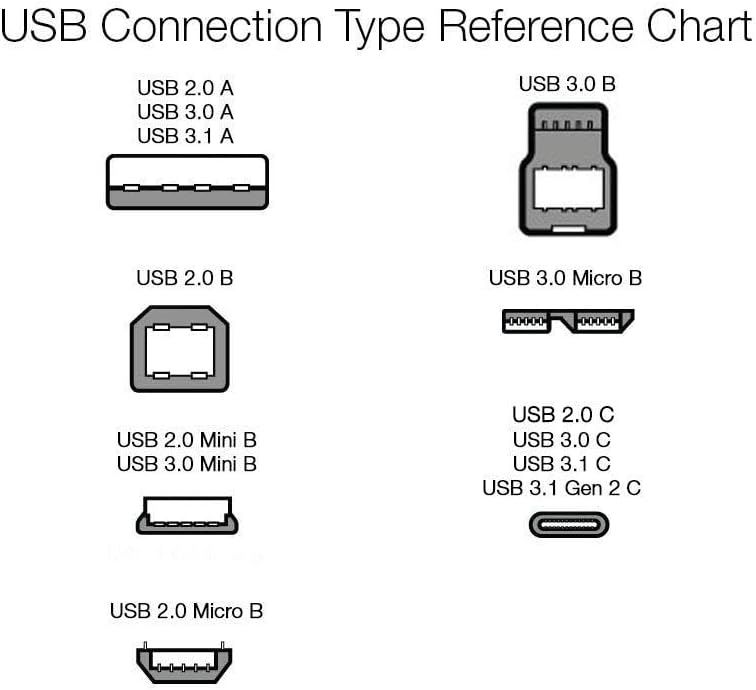 Amazon Basics Kabel do szybkiego ładowania, USB-C na USB-C-2.0