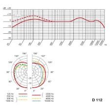Microfone dinâmico AKG D112 MKII Novo !