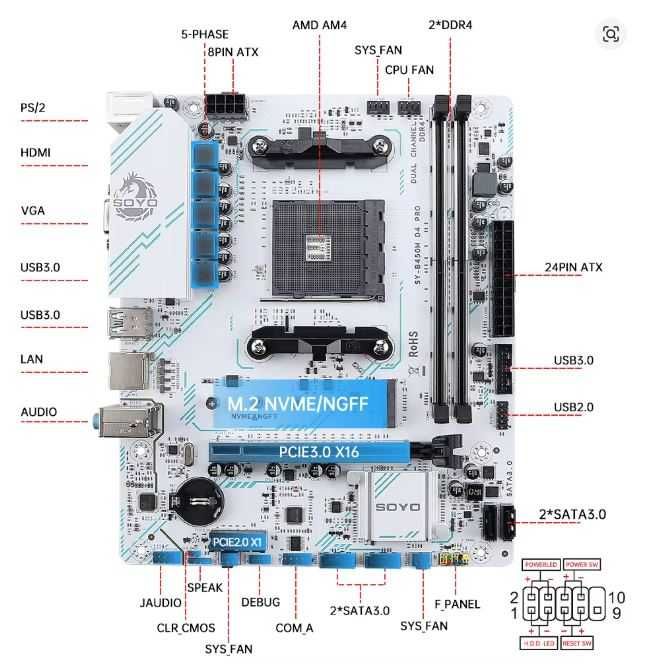 Комплект AM4 B450 R5 3600 16 / 32GB DDR4