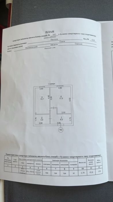 ЖК Сити парк . Пестеля 6в  Продам 1 к квартиру
