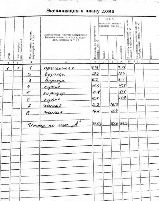 Продам Фасадный  участок - дом 9 соток !!!  на ул. Южная дорога