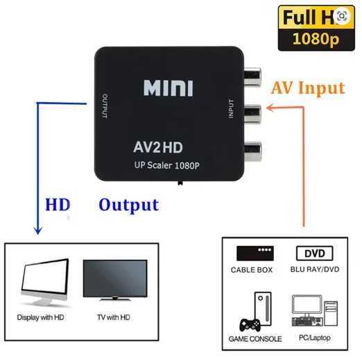 RCA para HDMI 1080p