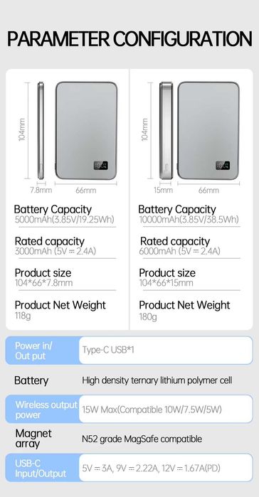 10000mAh Power Bank PD20W,Magsafe 15W